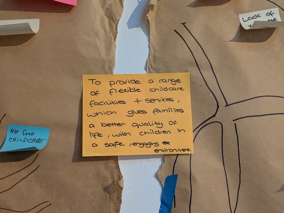 An orange sticky note which says 